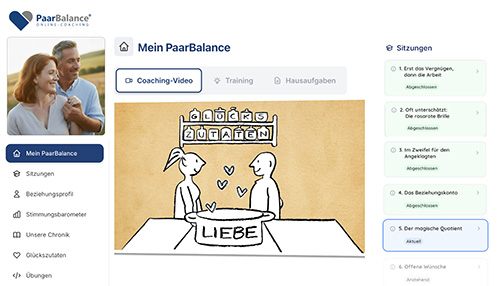 Screen - Dashboard Desktop